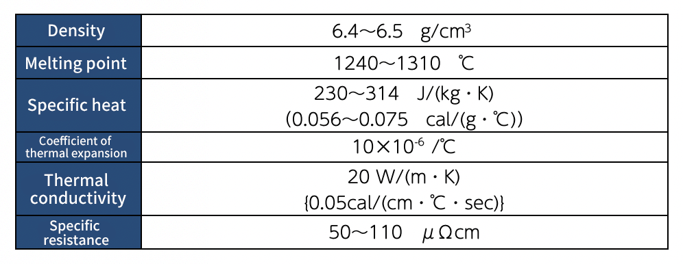 Table１ Physical properties of Ni-Ti Alloys 