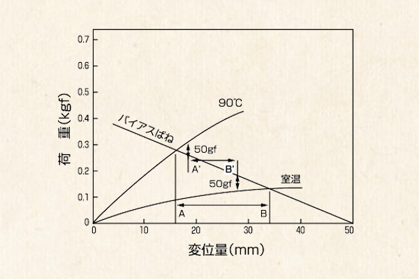 Applications of <br>Shape Memory Alloy