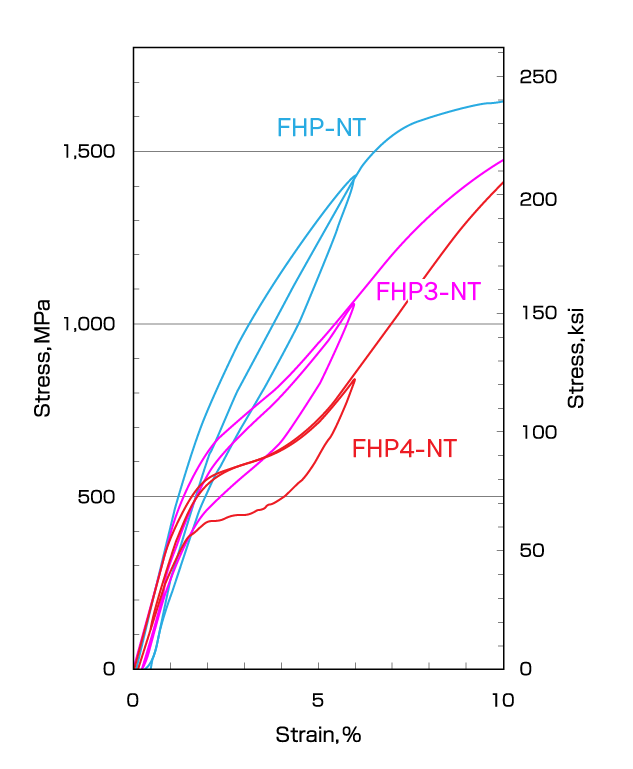 FHP-NT ワイヤ