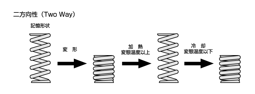 形状記憶合金の応用例 - 古河テクノマテリアル 