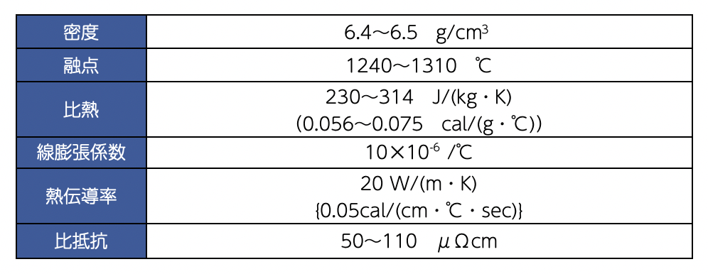 表１　 Ni-Ti合金の物理的特性