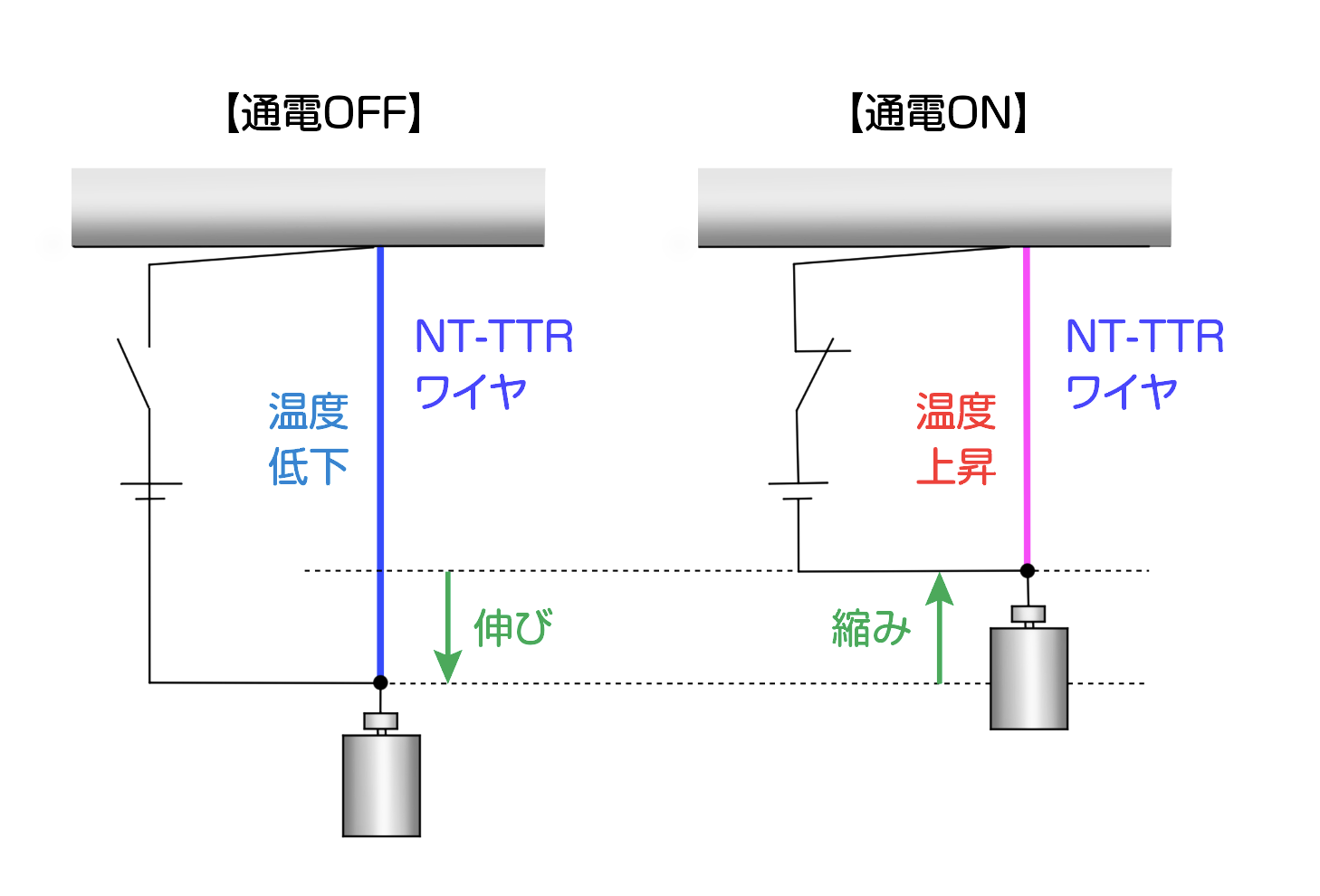 通電アクチュエータ