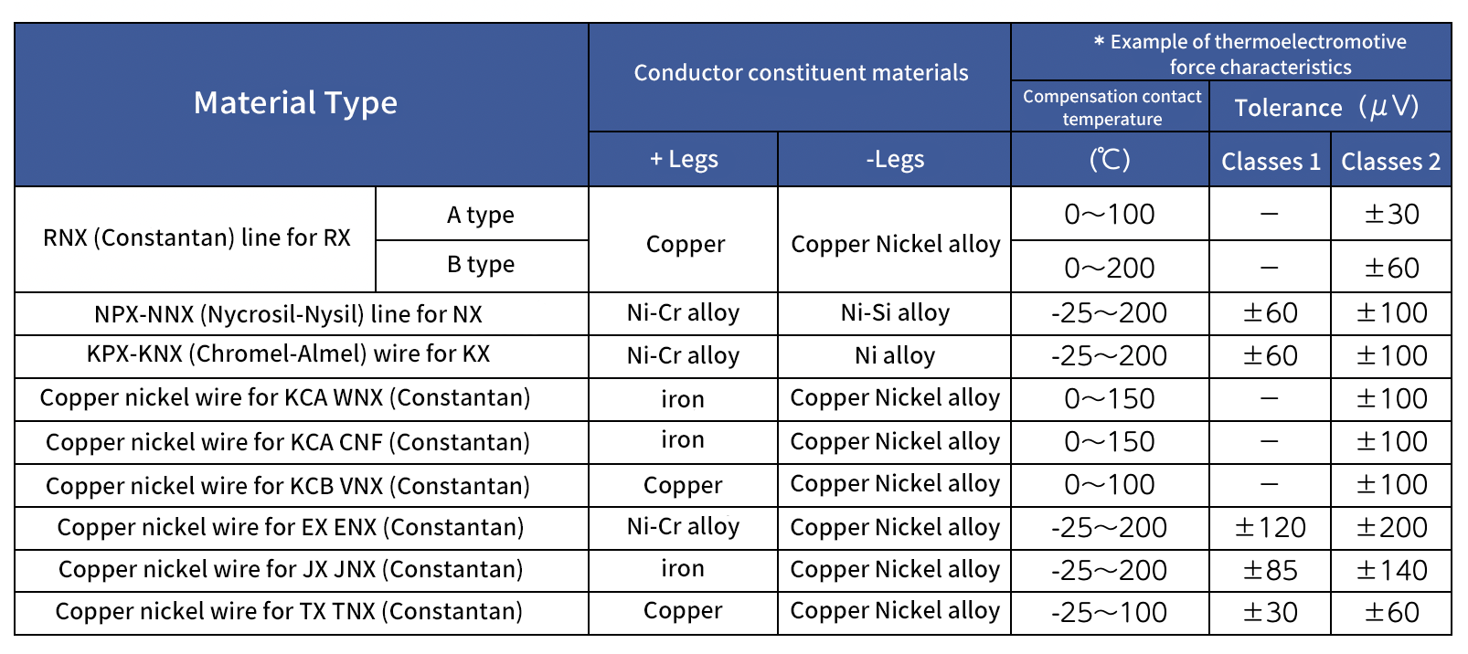 * The products refer JIS standard C1610-2012. They are not certified products by JIS. Please contact us to get more detail.